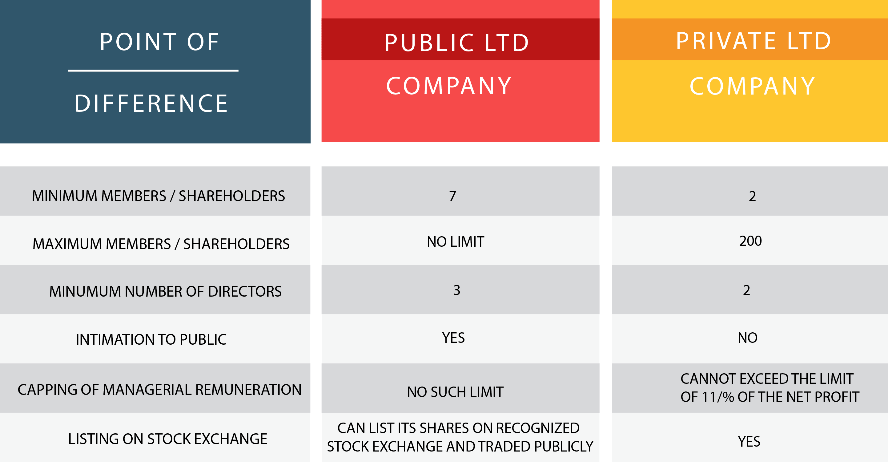 difference-between-the-Public-limited-Company-and-Private-Limited-Company-min